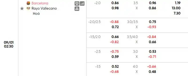 Soi kèo Barcelona vs Vallecano
