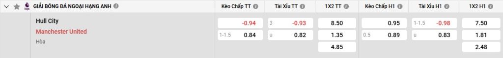 Bảng kèo Hull City vs Manchester United