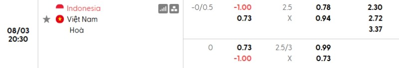 Soi kèo nhà cái Indonesia vs Việt Nam