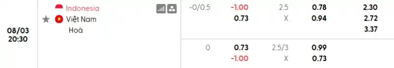 Soi kèo Indonesia vs Việt Nam