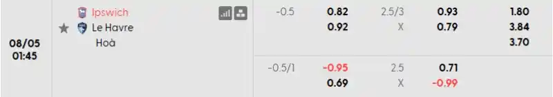 Soi kèo Ipswich vs Le Havre