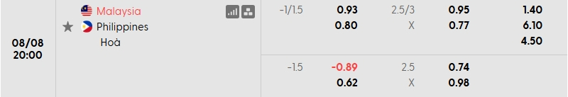 Soi kèo nhà cái Malaysia vs Philippines