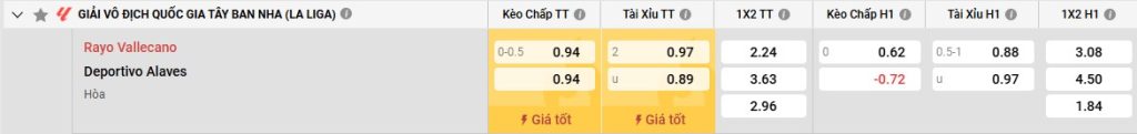 Bảng kèo Rayo Vallecano vs Alaves