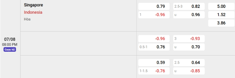 Soi kèo nhà cái Singapore vs Indonesia