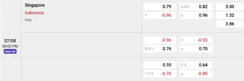 Soi kèo Singapore vs Indonesia