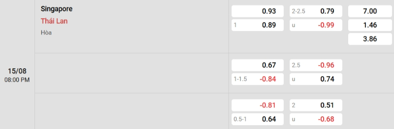 Soi kèo nhà cái Singapore vs Thái Lan