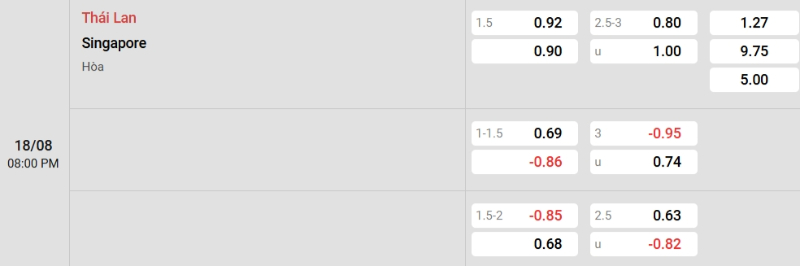 Soi kèo nhà cái Thái Lan vs Singapore