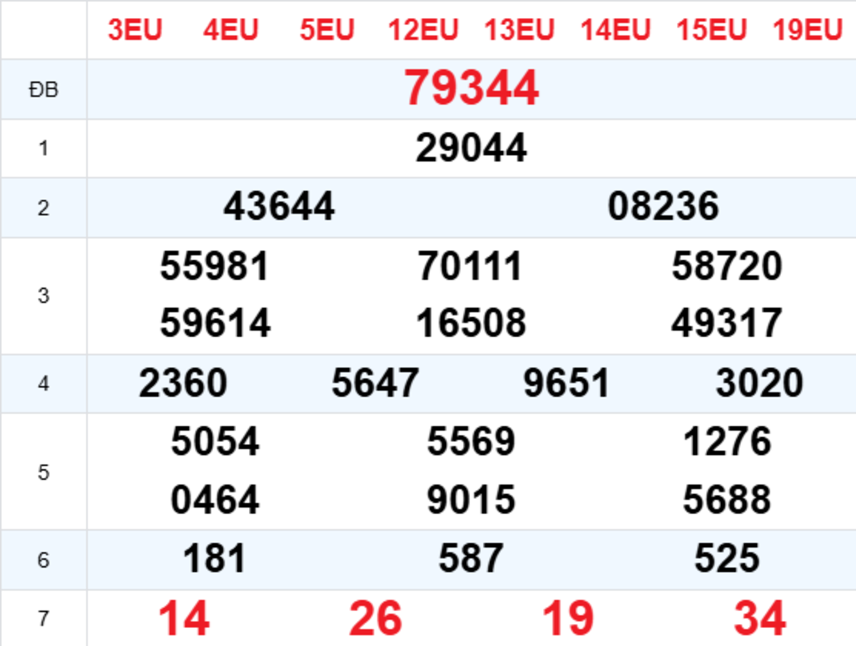 Xem Lại XSMB Hôm Trước 13/08/2026