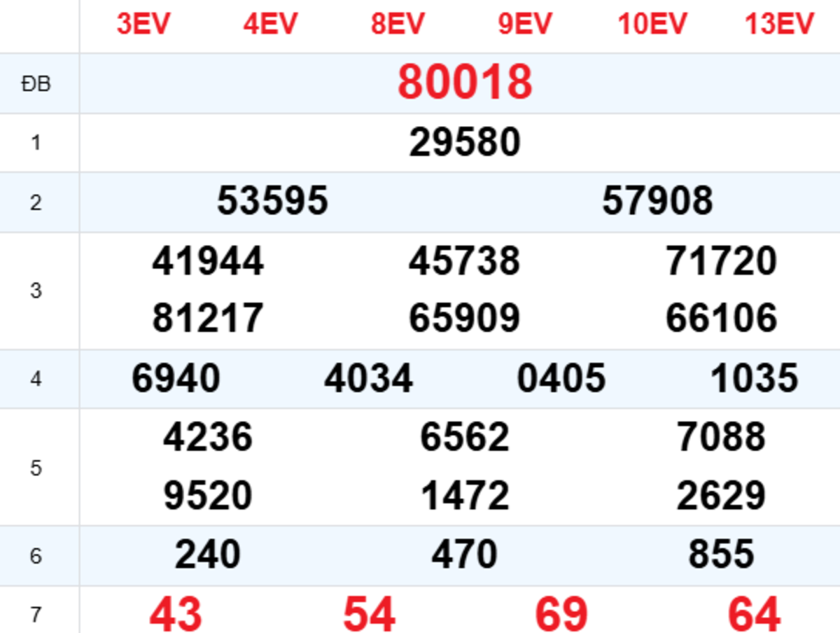 Xem Lại XSMB Hôm Trước 14/08/2026
