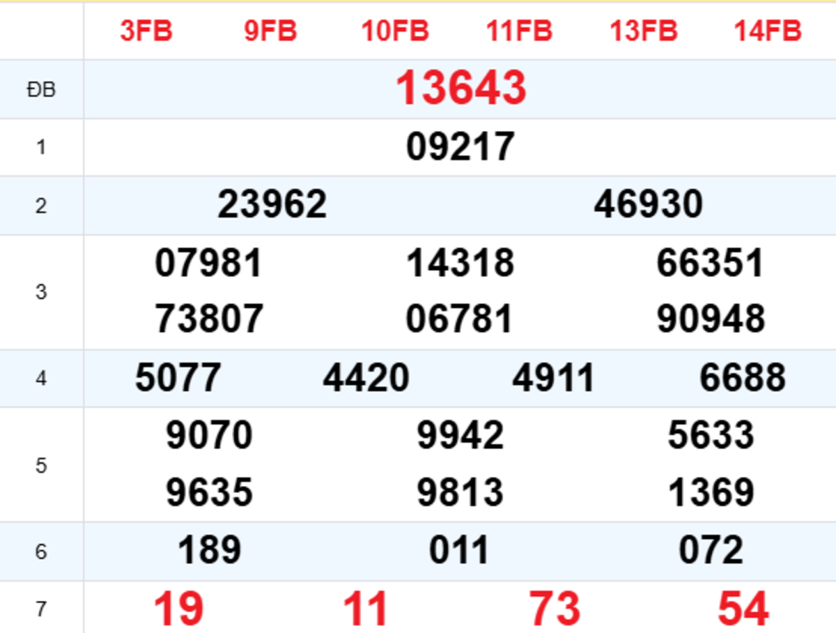 Xem Lại XSMB Hôm Trước 19/08/2026
