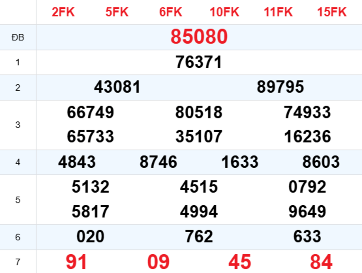 Xem Lại XSMB Hôm Trước 26/08/2026
