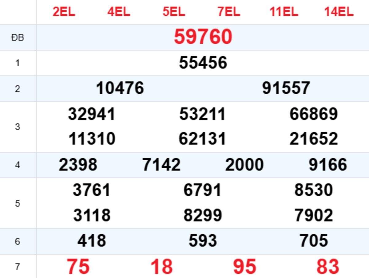 Xem Lại XSMB Hôm Trước 05/08/2026