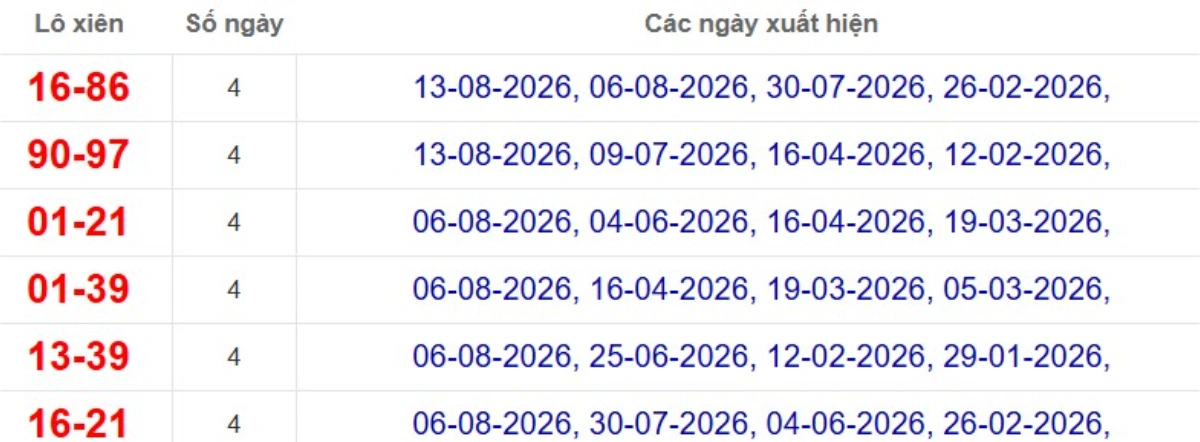 Kqxs đài Bình Định