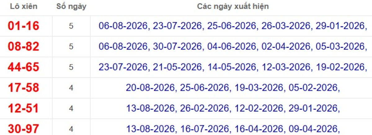 Kqxs đài Quảng Bình