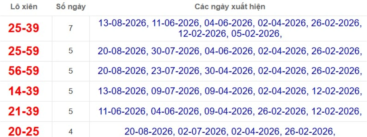 Kqxs đài Quảng Trị