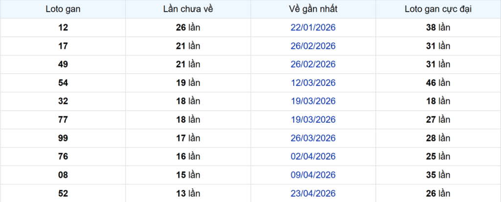 Thống kê Logan Bình Thuận