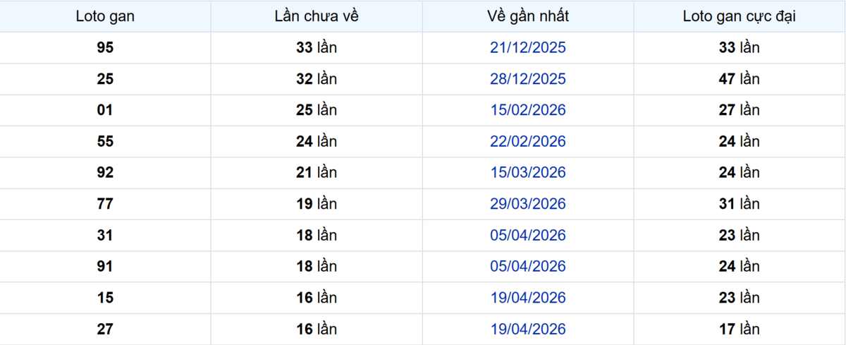 Thống kê Logan Đà Lạt