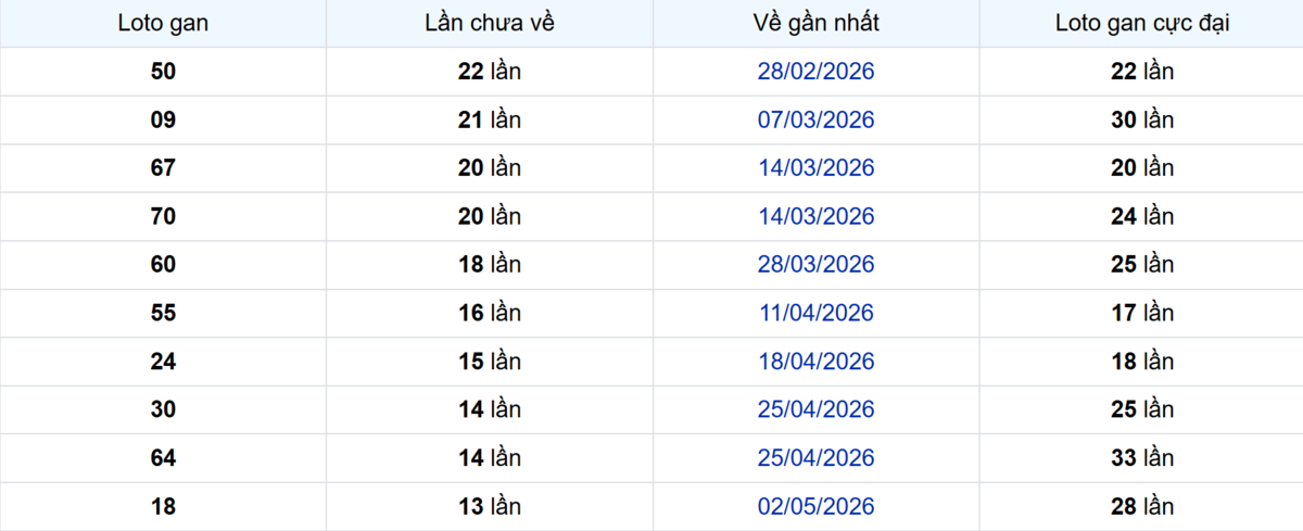 Thống kê Logan Hậu Giang