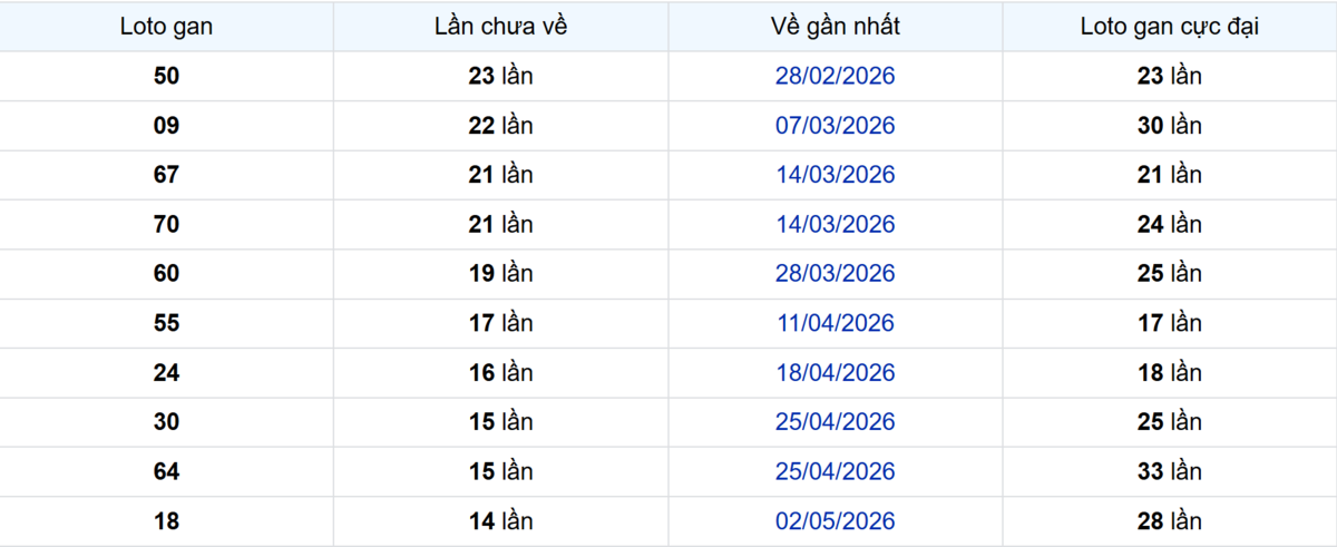 Thống kê Logan Hậu Giang