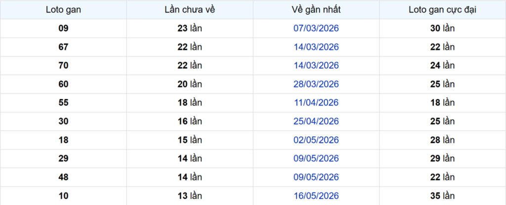 Thống kê Logan Hậu Giang