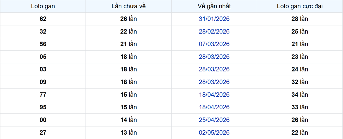 Thống kê Logan Long An