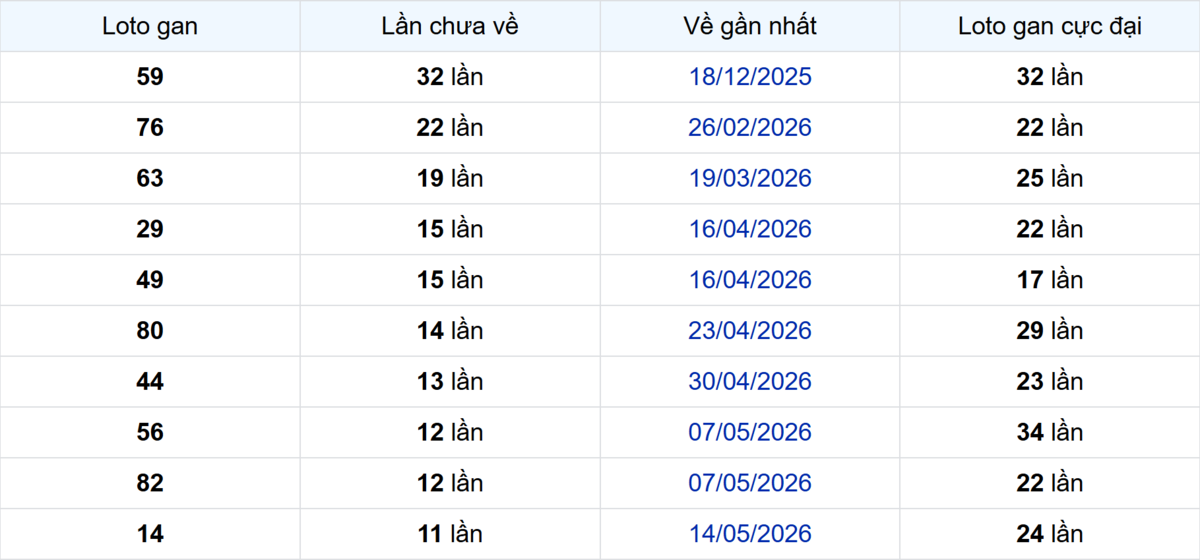 Thống kê Logan Tây Ninh