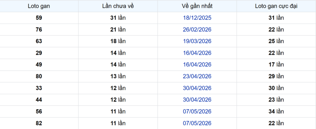 Thống kê Logan Tây Ninh