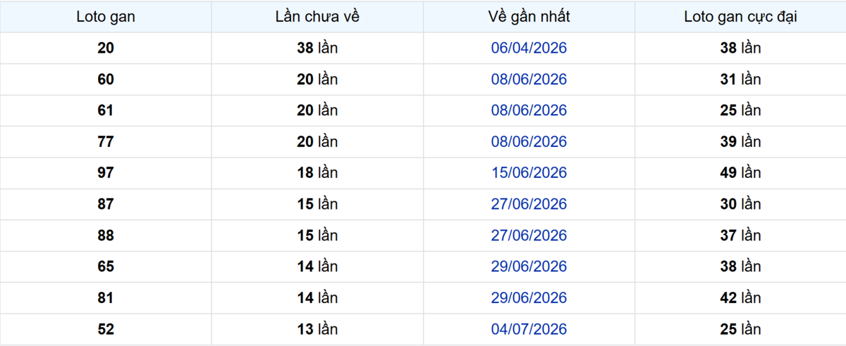 Thống kê Logan TP.HCM