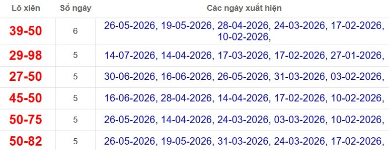 Thống kê lô xiên đài Bạc Liêu