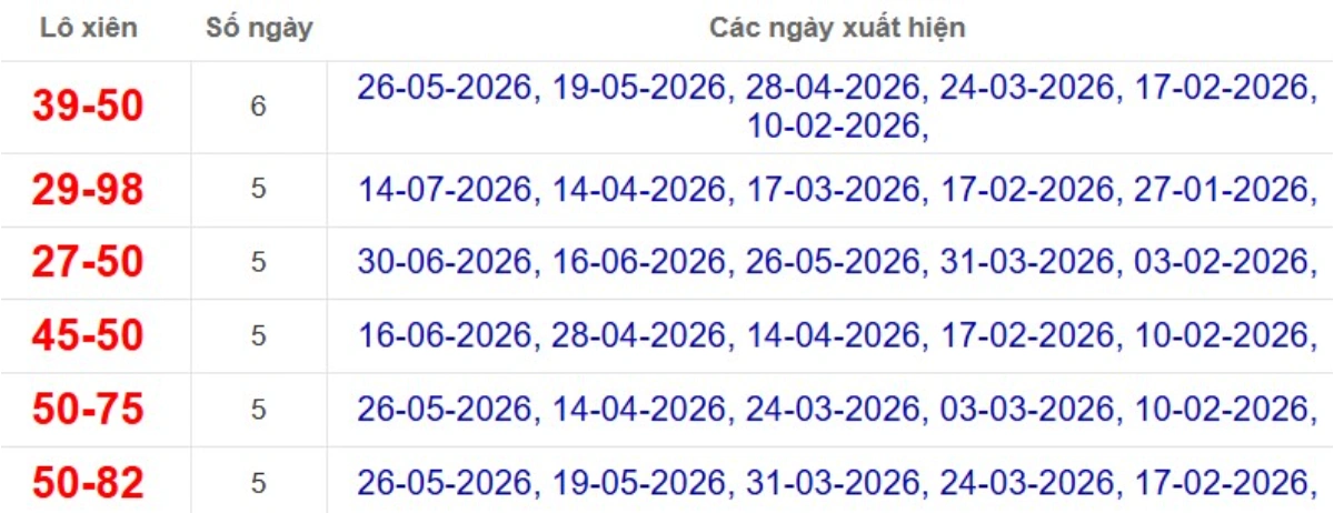 Thống kê lô xiên đài Bạc Liêu