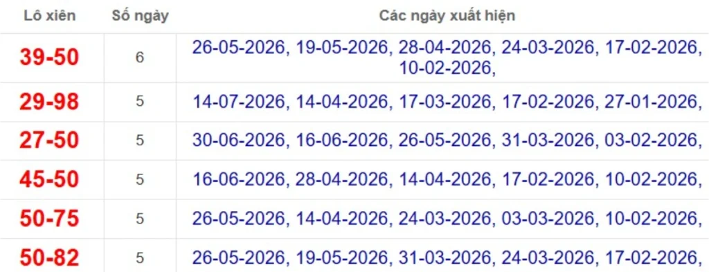 Thống kê lô xiên đài Bạc Liêu