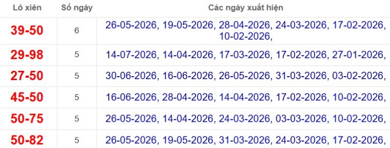 Thống kê lô xiên đài Bạc Liêu