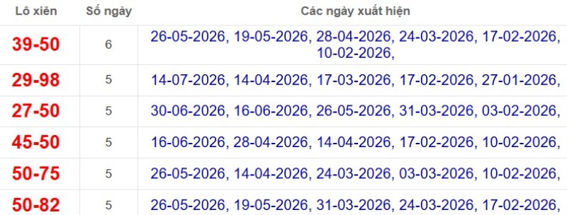 Thống kê lô xiên đài Bạc Liêu