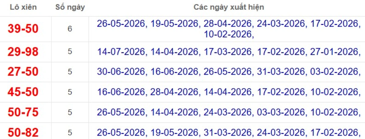 Thống kê lô xiên đài Bạc Liêu