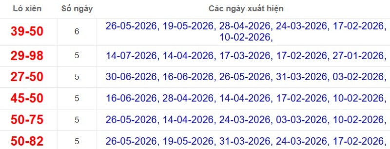 Thống kê lô xiên đài Bạc Liêu