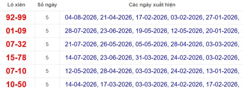 Thống kê lô xiên đài Bến Tre