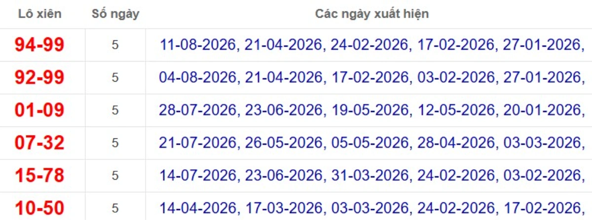 Thống kê lô xiên đài Bến Tre