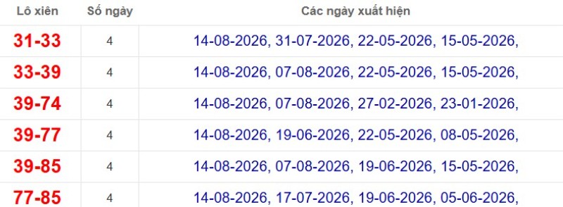 Thống kê lô xiên đài Bình Dương
