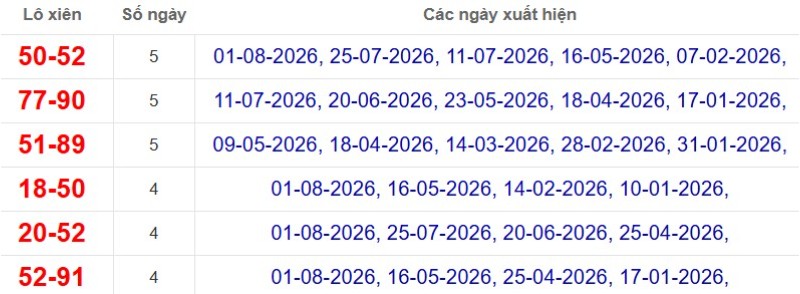 Thống kê lô xiên đài Bình Phước