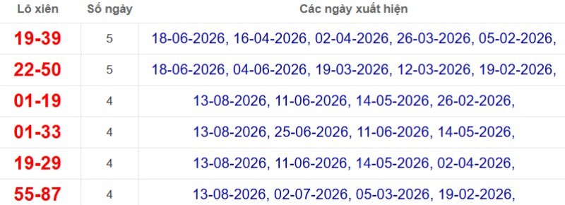 Thống kê lô xiên đài Bình Thuận