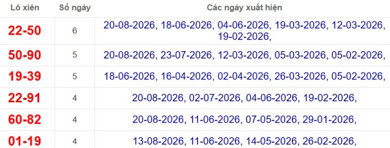 Thống kê lô xiên đài Bình Thuận
