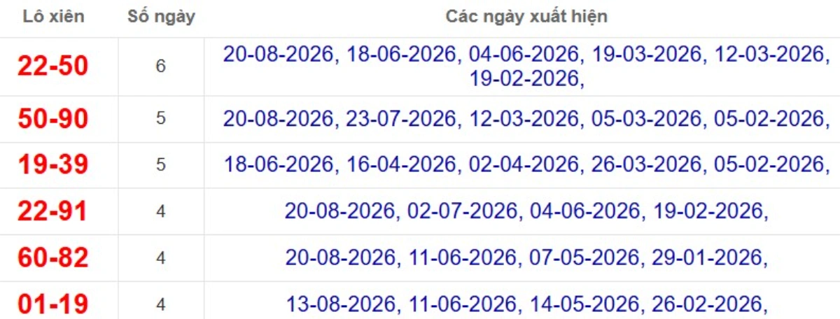 Thống kê lô xiên đài Bình Thuận