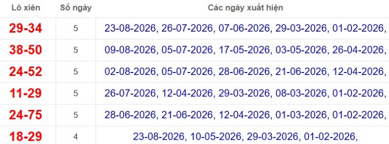 Thống kê lô xiên đài Đà Lạt