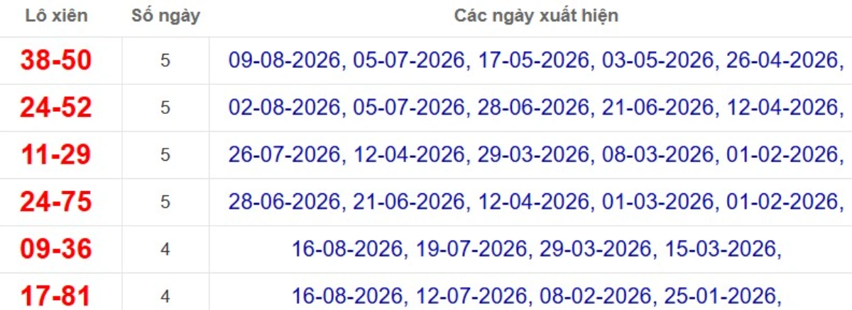 Thống kê lô xiên đài Đà Lạt