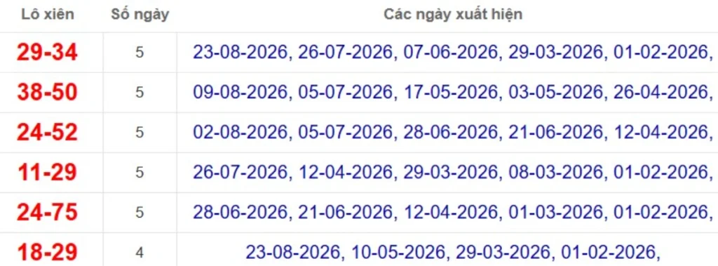 Thống kê lô xiên đài Đà Lạt