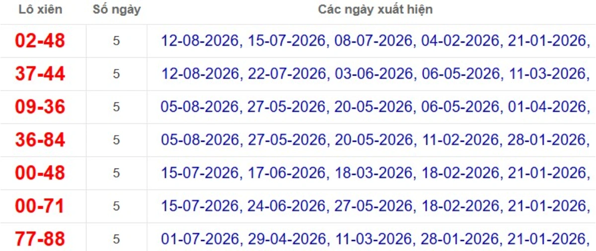Thống kê lô xiên đài Đồng Nai