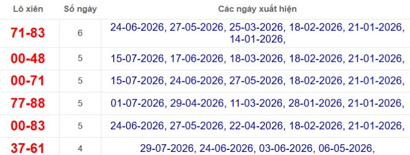 Thống kê lô xiên đài Đồng Nai