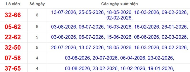 Thống kê lô xiên đài Đồng Tháp