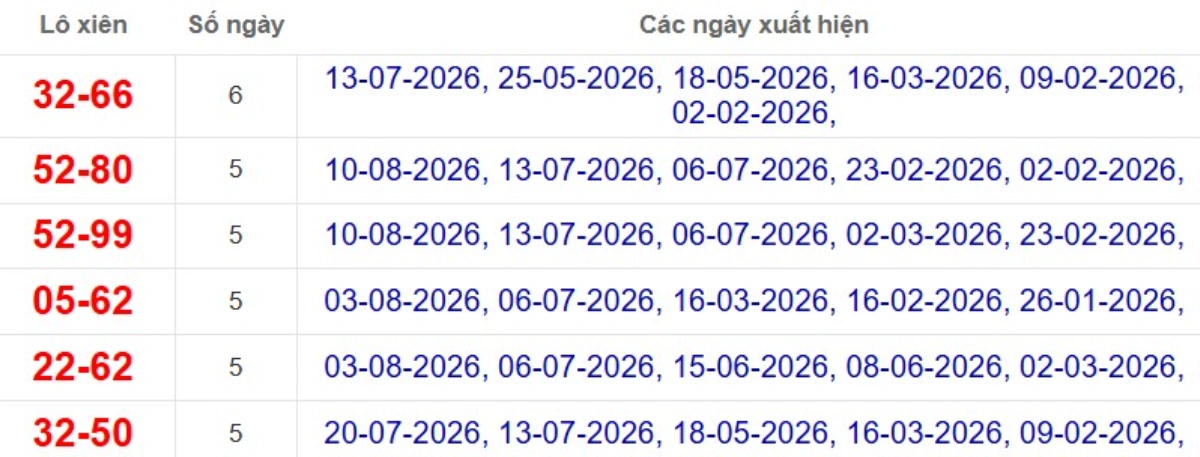 Thống kê lô xiên đài Đồng Tháp
