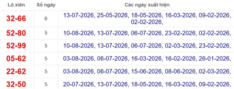 Thống kê lô xiên đài Đồng Tháp